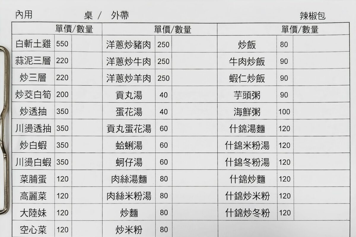 福緣火鍋菜單資訊
